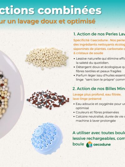 Recharge Boule de Lavage Ecologique Economique